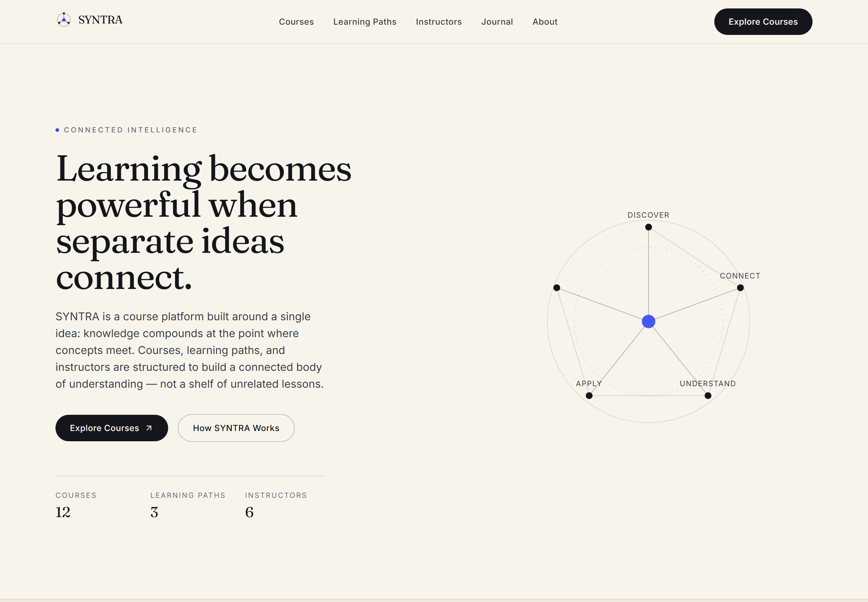 Preview of the SYNTRA template